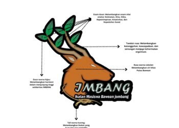 Makna Logo dan Visi, Misi: Ikatan Mahasiswa Bawean Jombang (IMBANG)