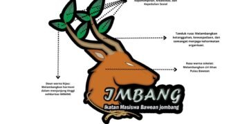 Makna Logo dan Visi, Misi: Ikatan Mahasiswa Bawean Jombang (IMBANG)