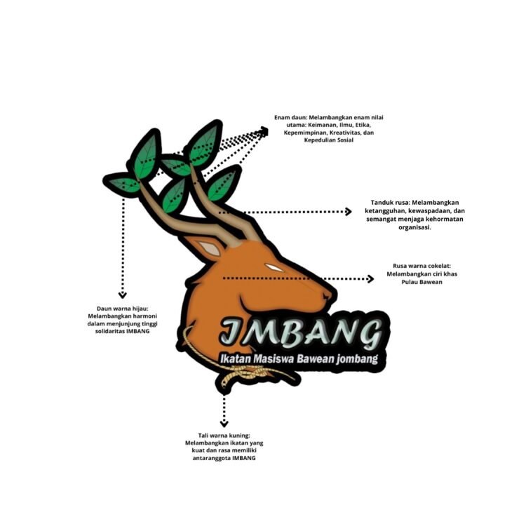 Makna Logo dan Visi, Misi: Ikatan Mahasiswa Bawean Jombang (IMBANG)