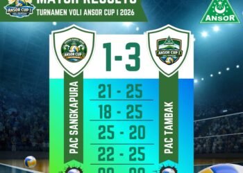 Derby Neraka di Kandang Sendiri! PAC Sangkapura Tumbang 1–3 dari PAC Tambak di Laga Pembuka Ansor Cup I 2026