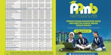 Di Tengah Pesatnya Industri Gresik, Universitas Sunan Gresik Tumbuh sebagai Ekosistem Pendidikan Modern